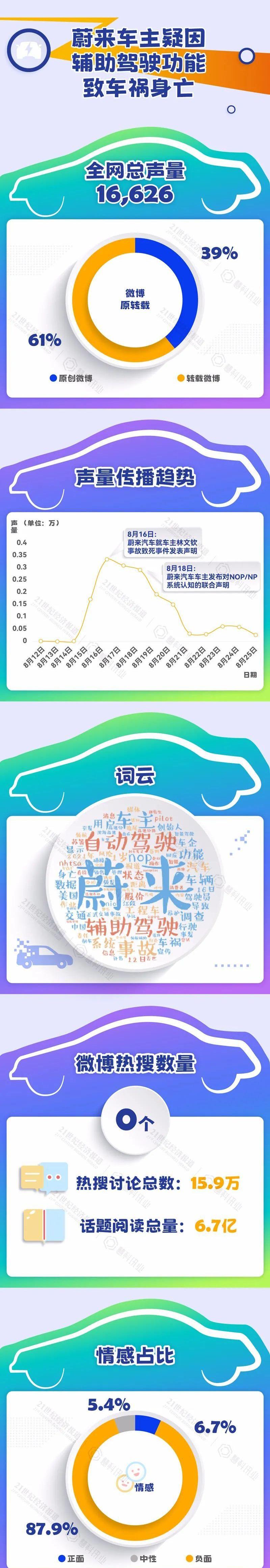 特斯拉,世纪,欧拉,福特,欧拉好猫