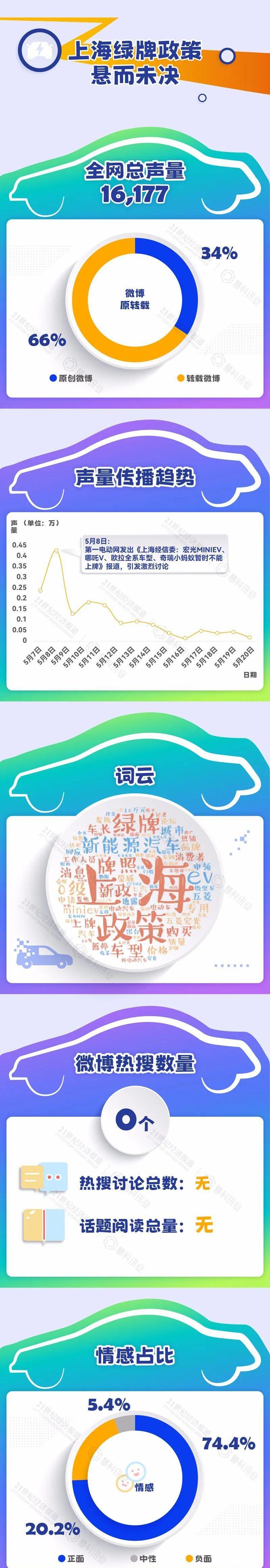 特斯拉,世纪,欧拉,福特,欧拉好猫