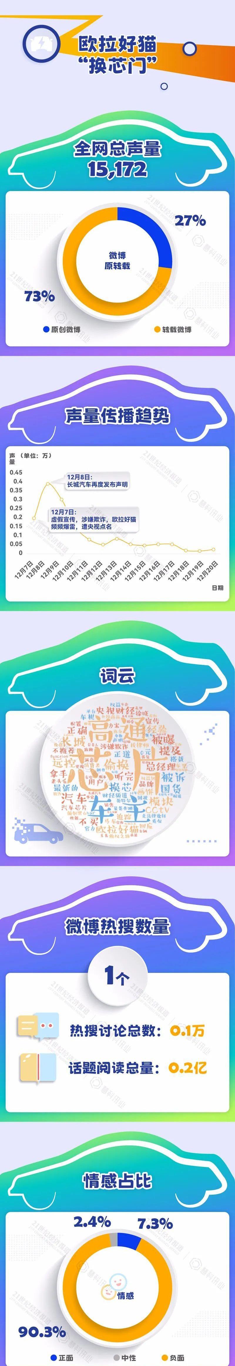 特斯拉,世纪,欧拉,福特,欧拉好猫