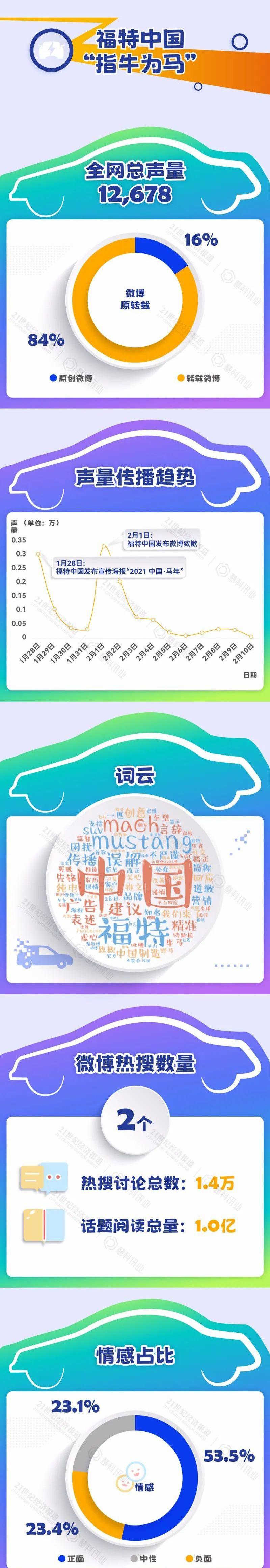 特斯拉,世纪,欧拉,福特,欧拉好猫
