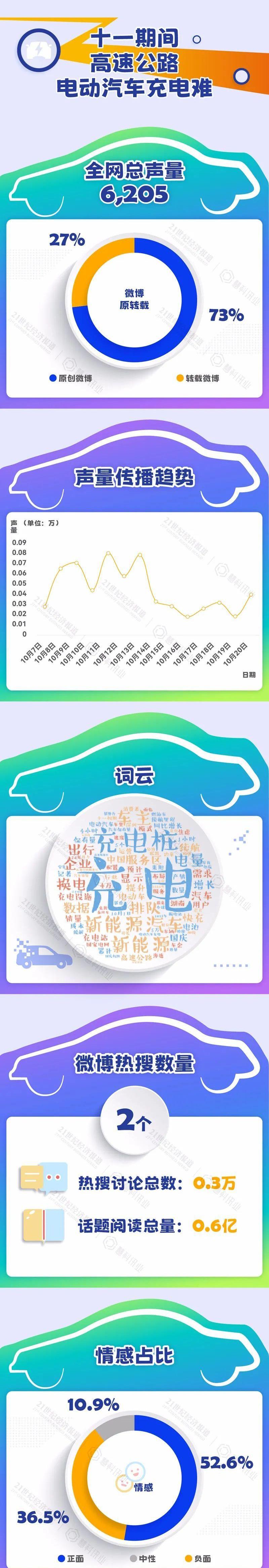 特斯拉,世纪,欧拉,福特,欧拉好猫