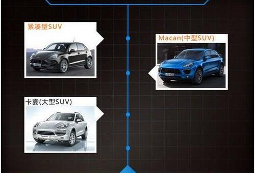 保时捷,奥迪,Macan,奔驰,宝马