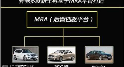 奔驰,奥迪,宝马,保时捷,Macan