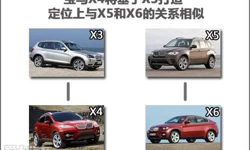 宝马,宝马X4,保时捷,Macan,宝马X6