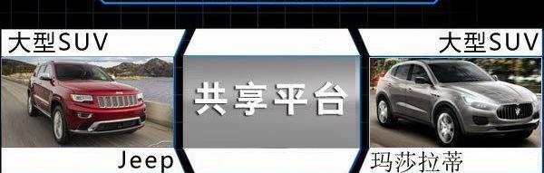 Jeep,玛莎拉蒂,保时捷,Macan,捷豹