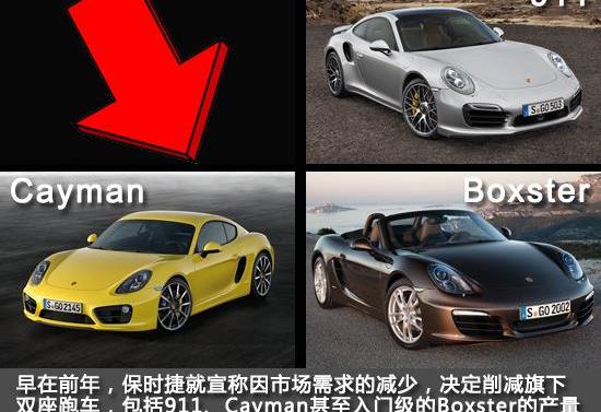 保时捷,宝马,保时捷911,Macan,Panamera