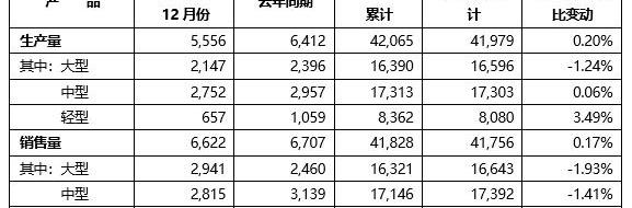 宇通客车,北京