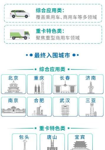 蔚来,比亚迪,特斯拉,哪吒汽车,小鹏