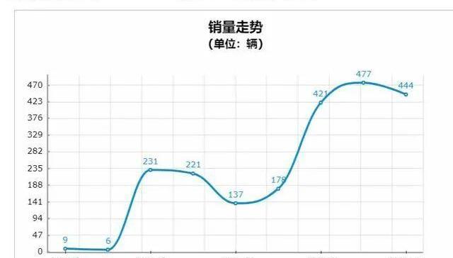 赛力斯SF5,问界M5,AITO,比亚迪,奔驰