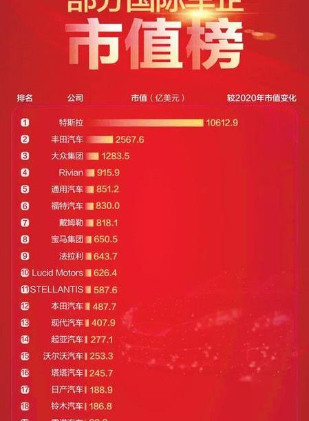 福特,特斯拉,比亚迪,大众,蔚来