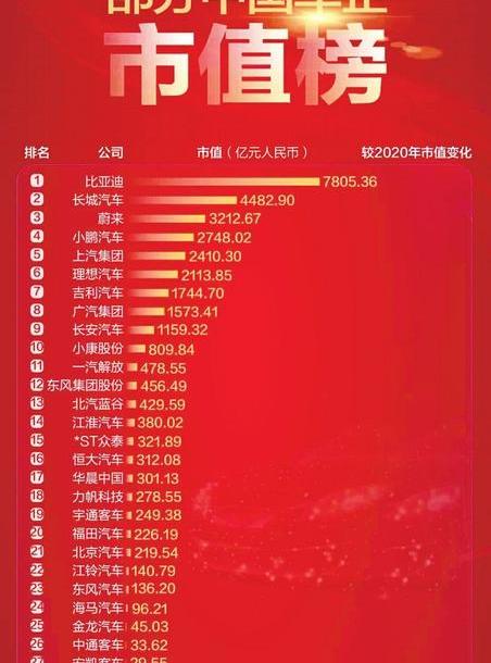 福特,特斯拉,比亚迪,大众,蔚来