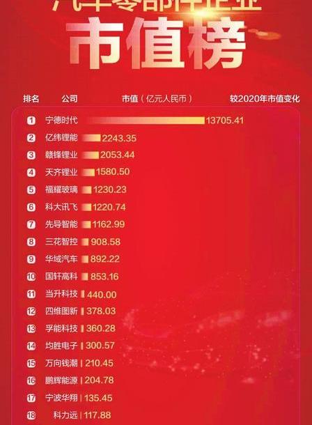 福特,特斯拉,比亚迪,大众,蔚来