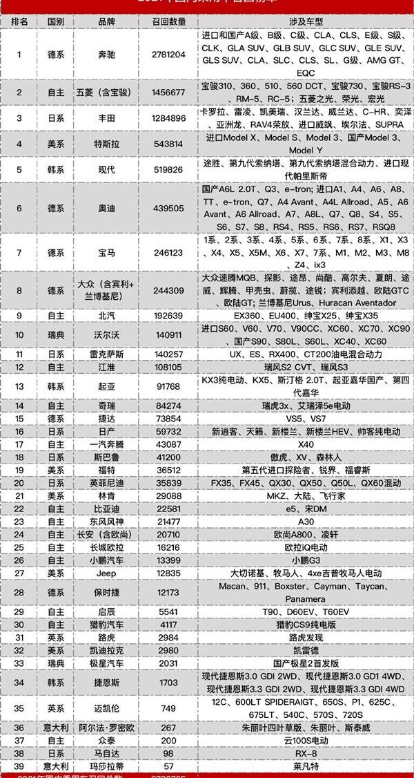 丰田,奔驰,北京,东风,一汽