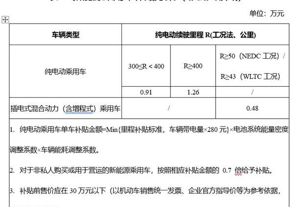 大众,哪吒汽车,特斯拉,Model Y,蔚来