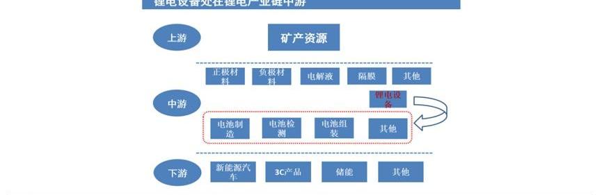 比亚迪,御风