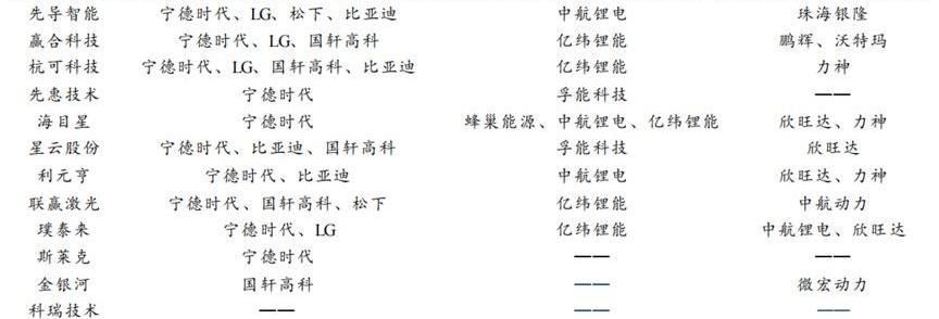 比亚迪,御风
