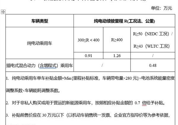 特斯拉,小鹏,埃安,大众,极氪