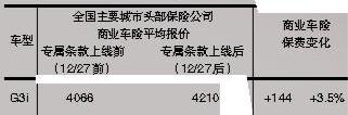 特斯拉,比亚迪,一汽,长城,小鹏