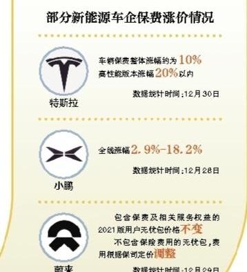 特斯拉,比亚迪,一汽,长城,小鹏