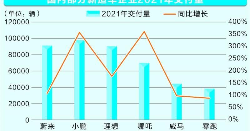 小鹏,蔚来,理想汽车,创维汽车,哪吒汽车