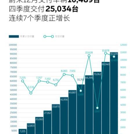 蔚来,小鹏,理想汽车,理想ONE,小鹏P5