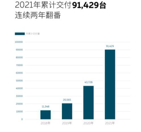 蔚来,小鹏,理想汽车,理想ONE,小鹏P5
