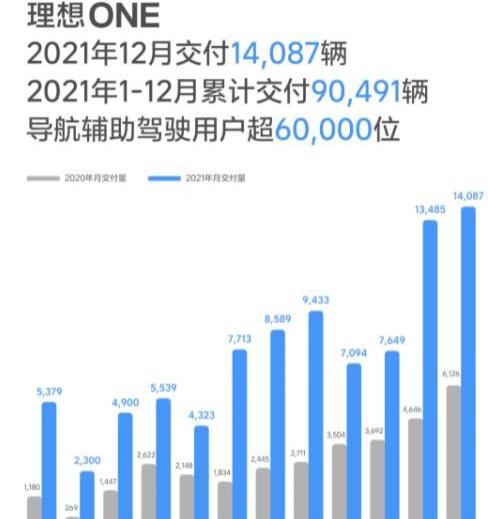 蔚来,小鹏,理想汽车,理想ONE,小鹏P5