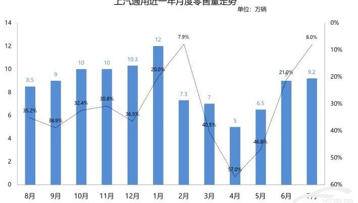 昂扬,别克,昂科拉,昂科拉GX,大众