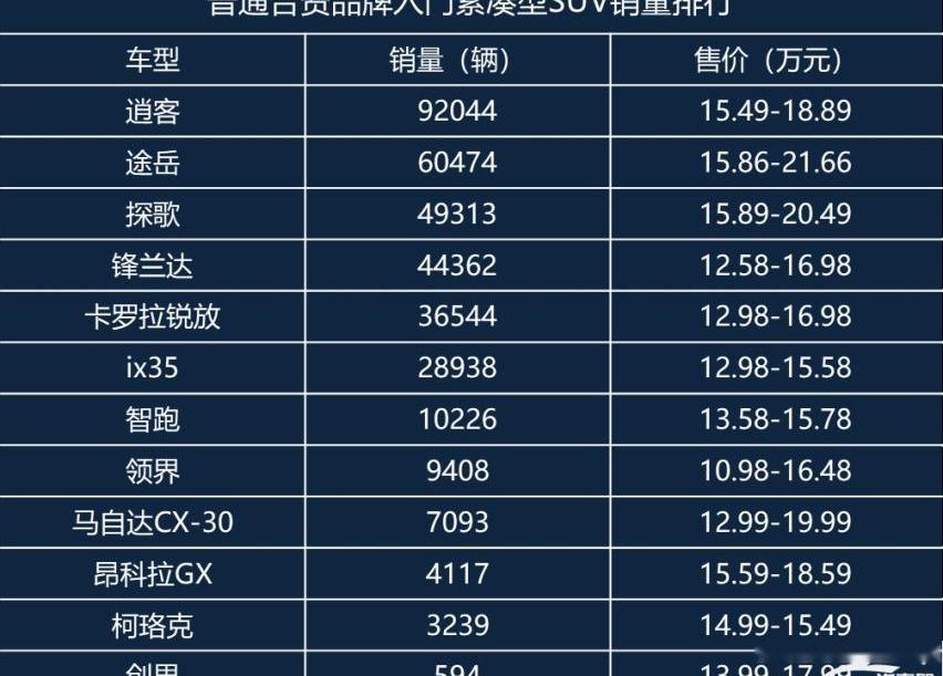 昂扬,别克,昂科拉,昂科拉GX,大众