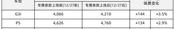 特斯拉,Model Y,小鹏