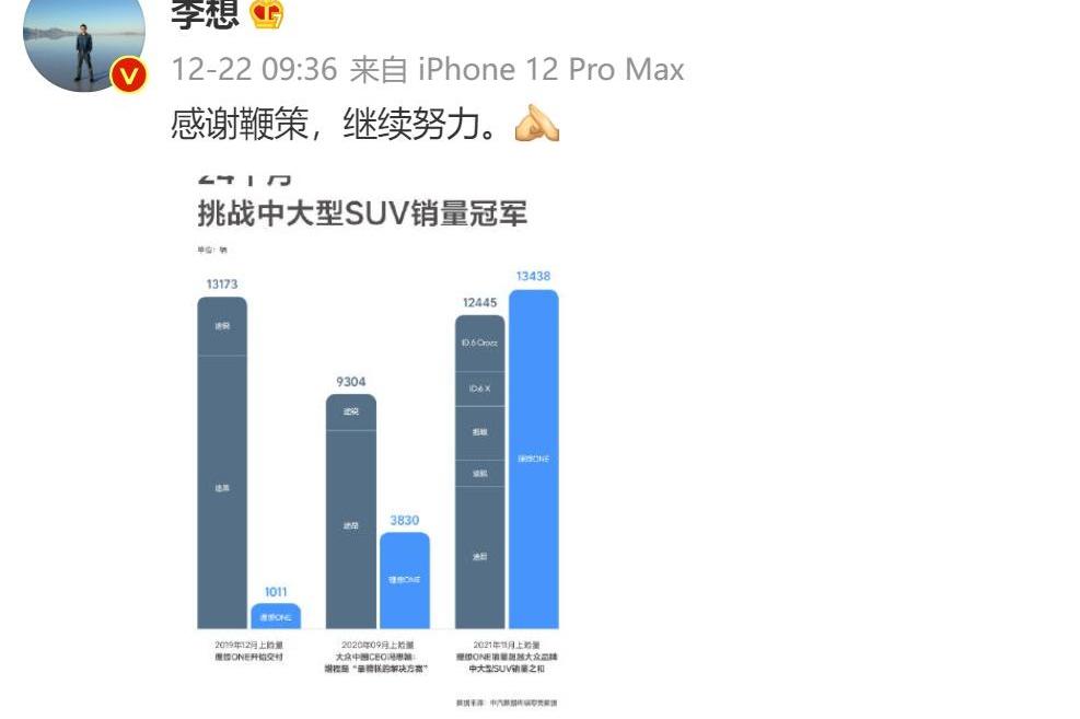 小鹏,蔚来,理想ONE,特斯拉,大众
