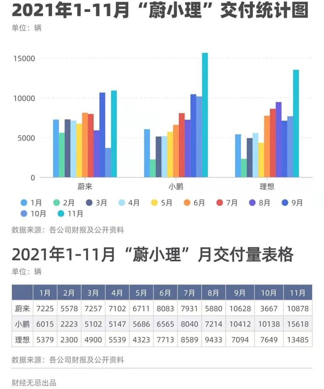 小鹏,蔚来,理想ONE,特斯拉,大众