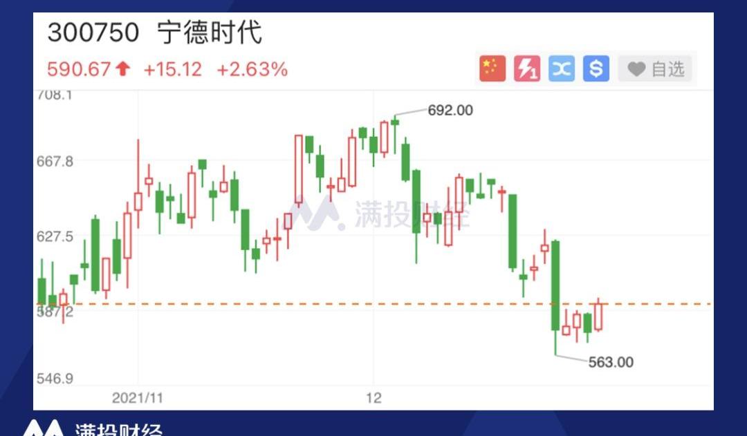 比亚迪