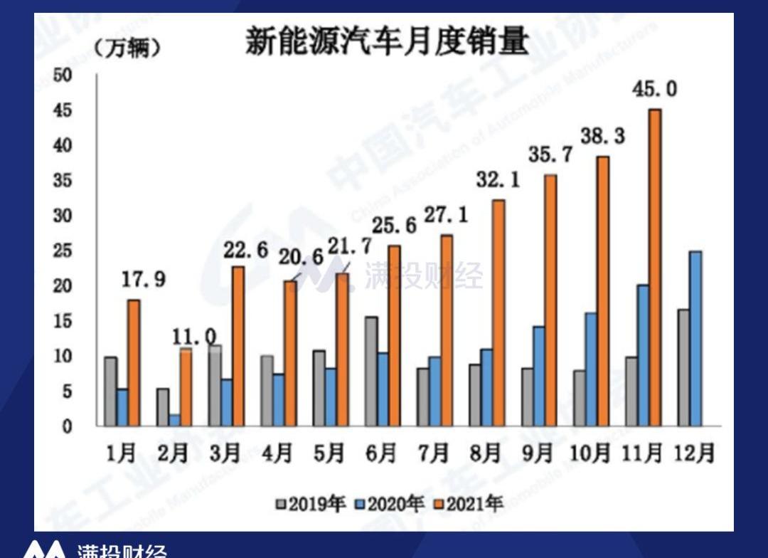比亚迪