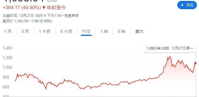 特斯拉,大众,丰田,福特,发现
