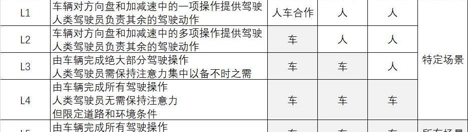 丰田,马自达,卡罗拉,皇冠,雷克萨斯