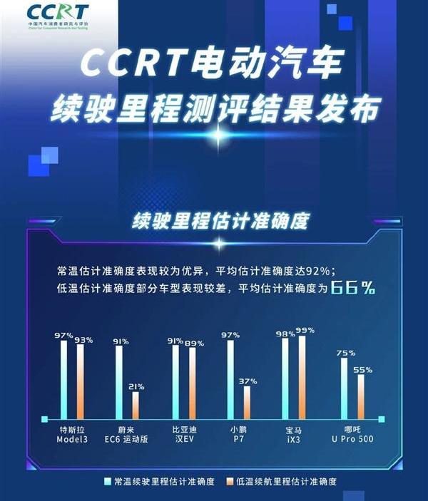 比亚迪,汉,宝马,哪吒U,特斯拉