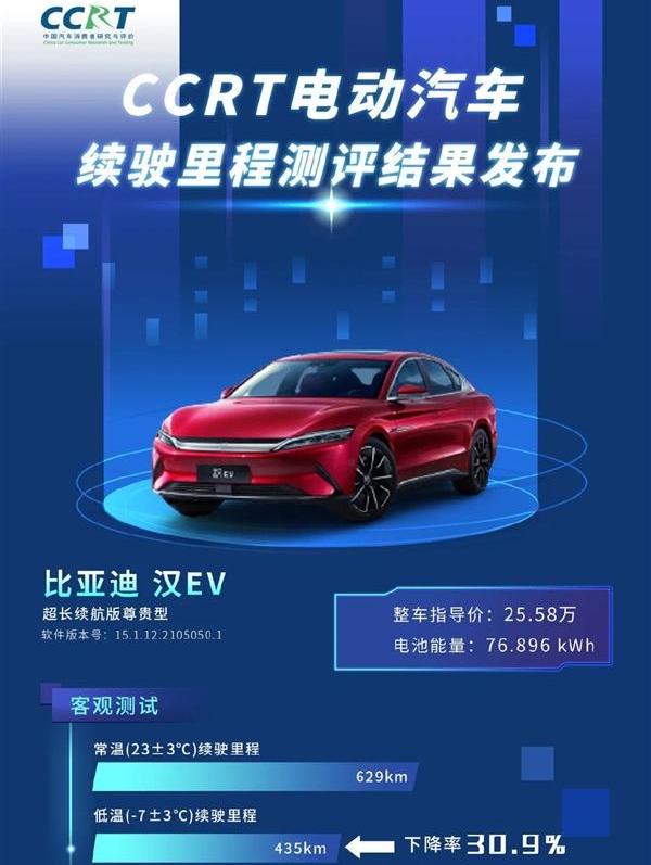 比亚迪,汉,宝马,哪吒U,特斯拉
