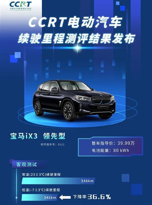 比亚迪,汉,宝马,哪吒U,特斯拉