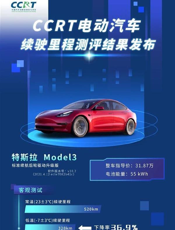 比亚迪,汉,宝马,哪吒U,特斯拉