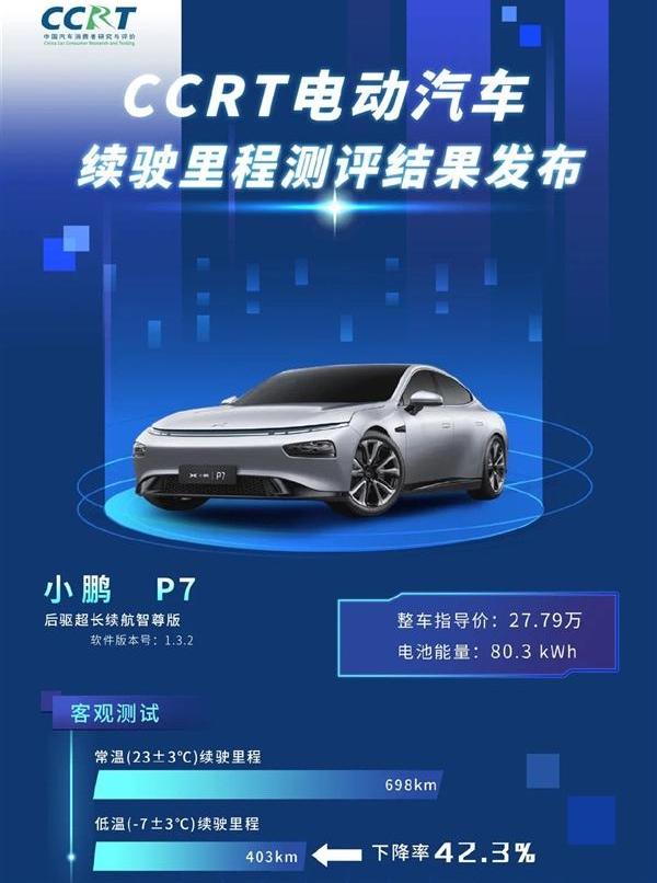 比亚迪,汉,宝马,哪吒U,特斯拉