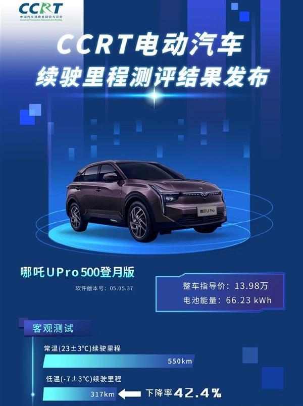 比亚迪,汉,宝马,哪吒U,特斯拉