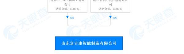奔驰,宝马,特斯拉
