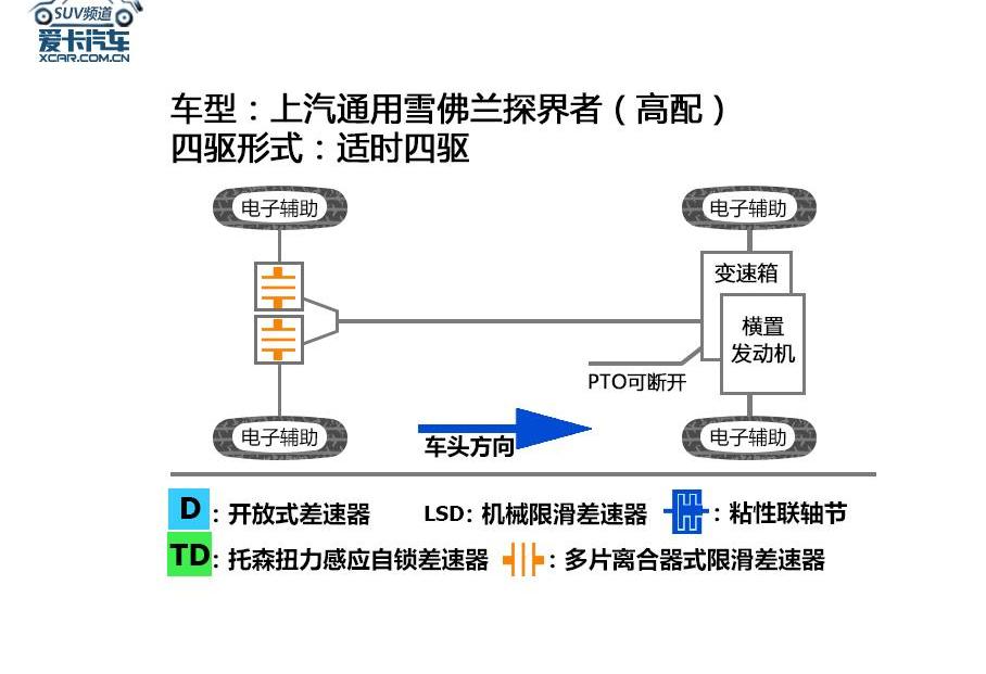 探界者,雪佛兰,昂科威,别克,大众