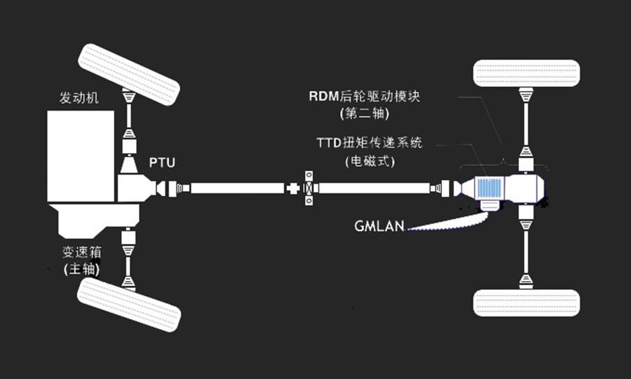 别克,昂科拉,昂科威,MINI