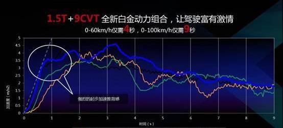 艾瑞泽GX,奇瑞,艾瑞泽5,理念,瑞虎8