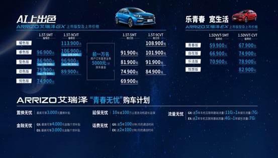奇瑞,艾瑞泽GX,艾瑞泽5,理念,瑞虎8