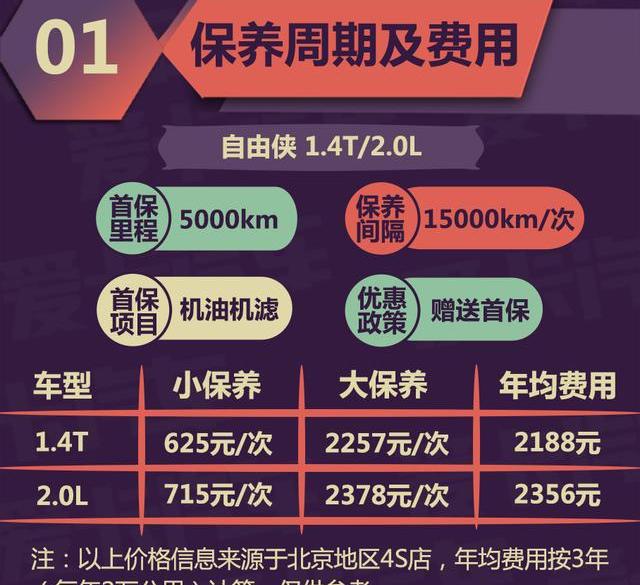 Jeep,名爵ZS,名爵,别克,昂科拉