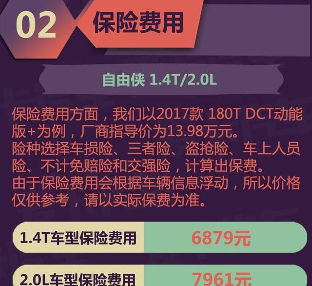 Jeep,名爵ZS,名爵,别克,昂科拉
