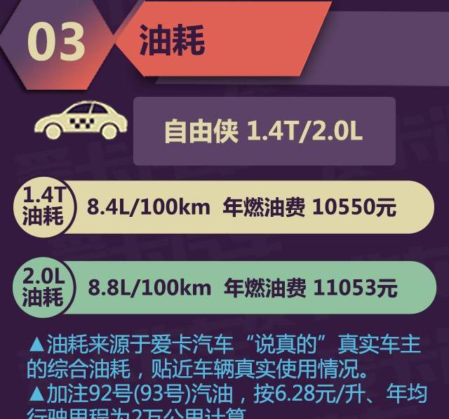 Jeep,名爵ZS,名爵,别克,昂科拉